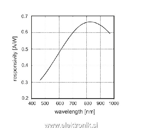 diode-karakteristika.jpg