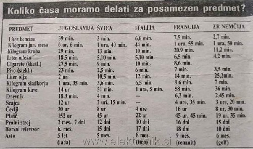 Jugoslavija-seznam-twitter.jpg