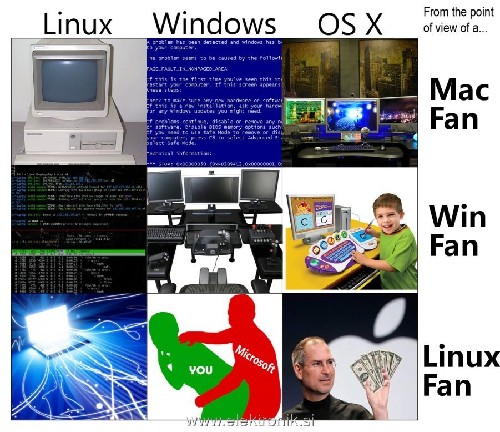 mac_win_linux_perceptions-s[1].jpg