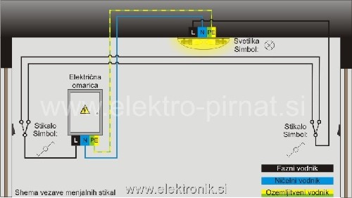 menjalno stikalo.jpg