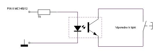 alarm nacrt