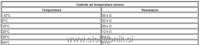 Xsara senzor temperature