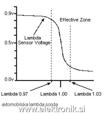 avtomobilska lambda sonda.JPG