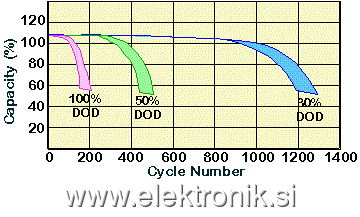 capacity_vs_cycle.gif
