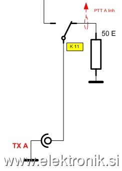 inhibit trx zaradi rf.jpg