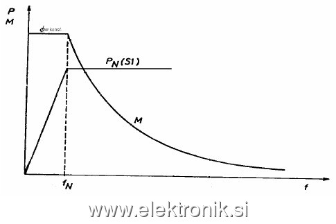 Motor-Fr-Momemt.jpg