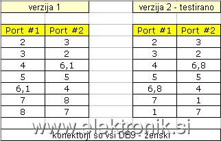 null_modem_pinouts.jpg