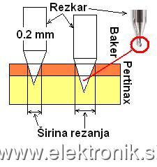 rezkanje.JPG