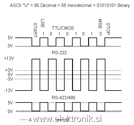 RS232_TTL_nivoji.gif