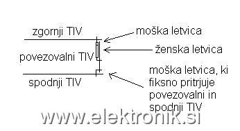 sendvic_TIV.JPG