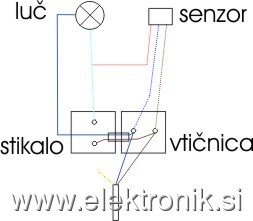 senzor.jpg