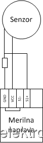 senzor_loop_work.png