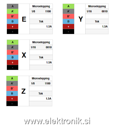 3dp troublehalfmaker stepper settings.png