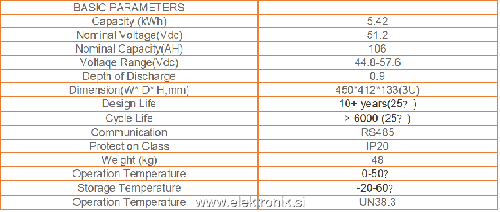 51.2V 106Ah High Voltage Lifepo4 Lithium Battery.png