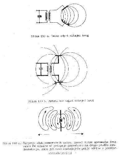 Širjenje elektromagnetnih valov.GIF
