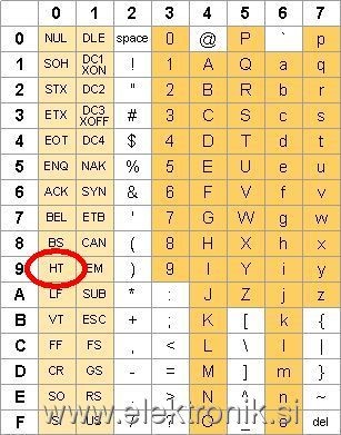 ascii-table.jpg