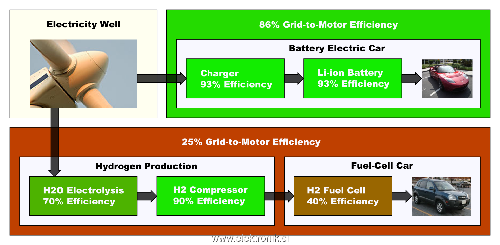 Battery_EV_vs._Hydrogen_EV.png