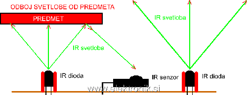 Block shema dioda-senzor.png