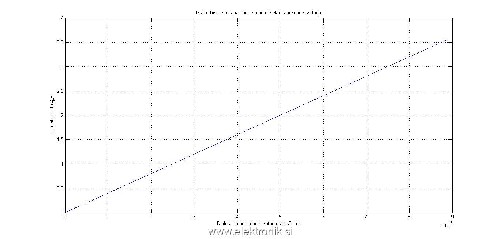 C v odvisnosti od epsilon r.jpg