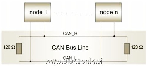 CAN-Bus-Termination.jpg