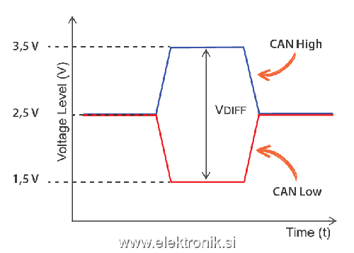 CAN-Bus-voltage-01-01.png