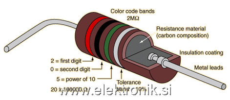 carbon composition resistor.gif