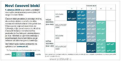 Casovni_bloki.jpg