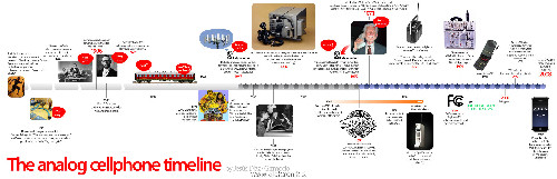 Cellphones-Timeline3.jpg