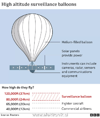 chinese-surveillance-balloons.png