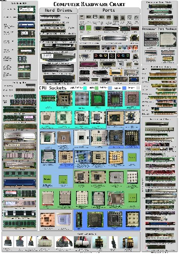 computer_hardware_chart.jpg