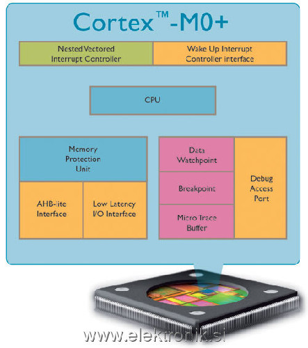Cortex-M0-500px.jpg