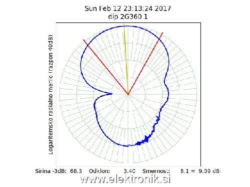 dipol2G360-3.png