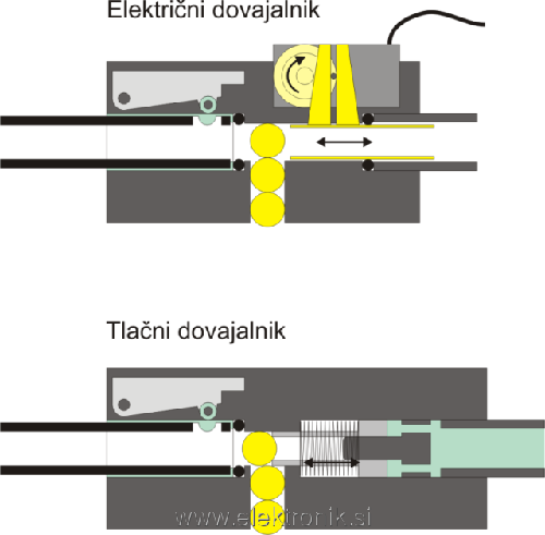 Dovajalnik.png