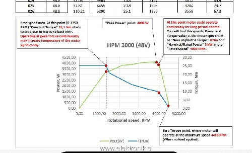 el-motor test report.JPG
