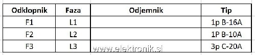 El_omara_Stara hiša.JPG