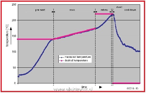 Elektor_reflow.jpg
