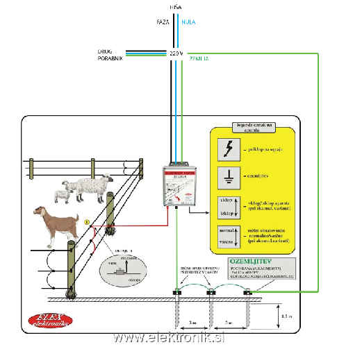 elektrika_hisa_vrt_pastir.png
