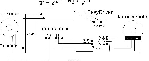 Encoder driver stepper motor.jpg