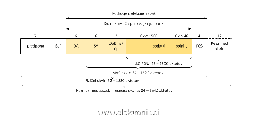 Ethernet_okvir.png