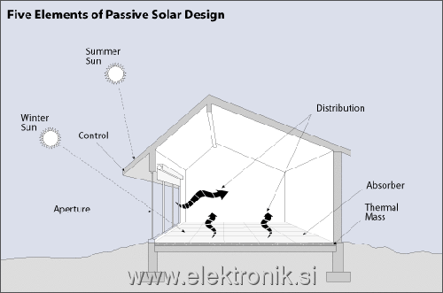 five_elements_passive.gif