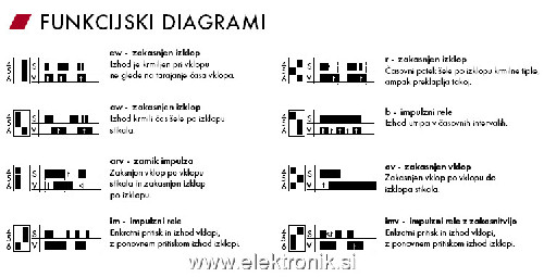 funkcijski diagram.jpg