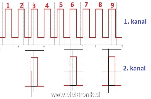 Funkcijski_generator.jpg