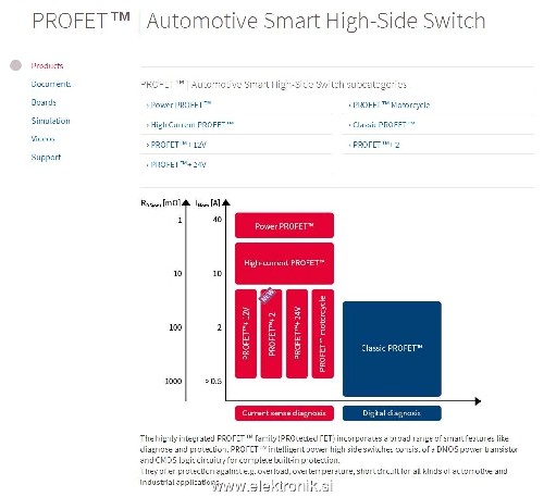 Infenion - Automotive Smart High-Side Switch.jpg