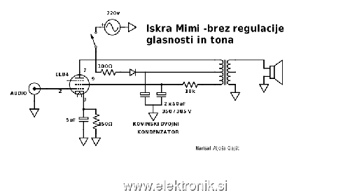 iskra-mimi-slo.png