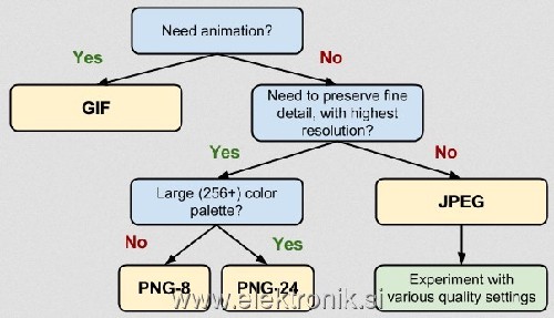 JPG_GIF_PNG_flowchart.jpg