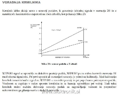 karektaristika Dual output APS.JPG