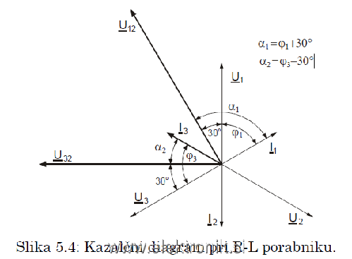 kazalcni_diagram.PNG