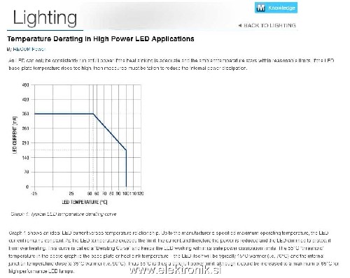 LED Lightning - temperature derating.jpg