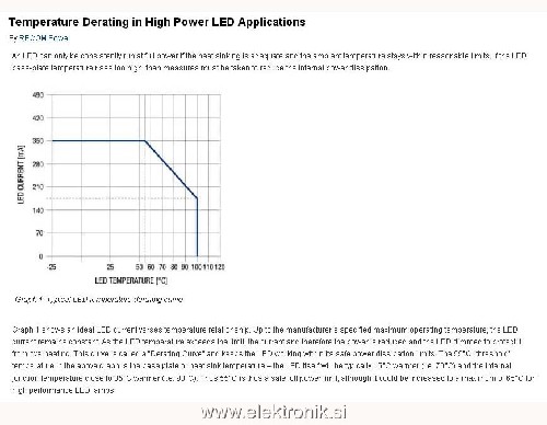 LED Temperature.jpg