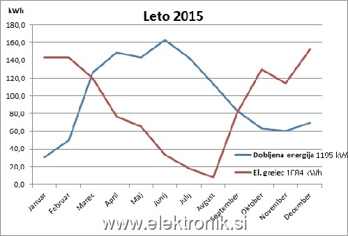 Leto2015a.jpg